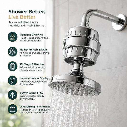 22-Stage High Pressure Shower Filter for Hard Water – Chlorine Removal Water Purifier